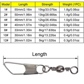 TopHomer Fishing Snap Swivels, 360° Flexible Swivels with Durable Metal Coastlock Snap, Corrosion Resistant Black Nickel Coating, High Strength, Saltwater Swivels Fishing Tackle 2#