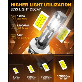 Auxbeam 881 Fog Lights 6500K White, 12000LM 600% Brighter, 889 898 886 896 894 Lights, Enhanced Visibility for Fog & Off-Road, Plug and Play, Pack of 2
