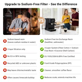 SEACOT Replacement Water Filter Compatible with Breville BES008 Cartridge Models – Fits BES880, BES878, BES980, BES990, BES920, Triple-Layer Filtration with Sodium-Free Resin, 4 Pack