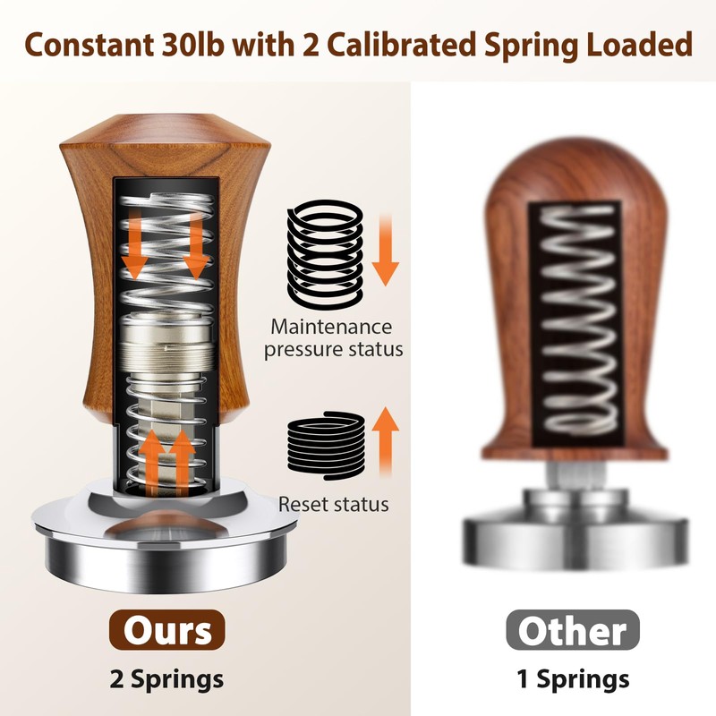 V5 Espresso Tamper, 58.3MM 2 Spring-Loaded Calibrated Tamper with Stainless