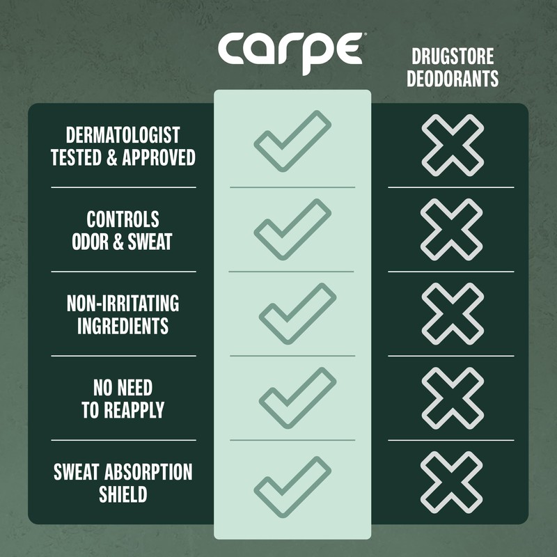 Carpe Underarm Antiperspirant and Deodorant, Clinical strength with Rose Water