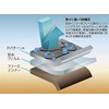 ペンギンエース 防水防寒手袋 ヒューソリッドウインター HW-1 黒×黒 Mサイズ
