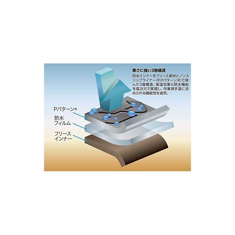 ペンギンエース 防水防寒手袋 ヒューソリッドウインター HW-1 黒×黒 Mサイズ