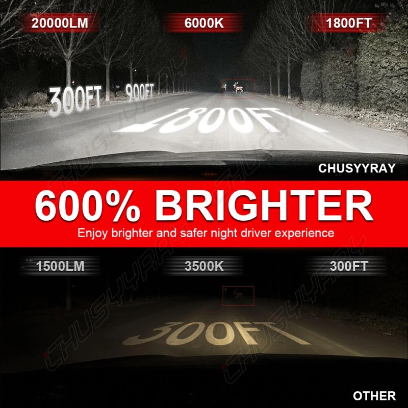 CHUSYYRAY 2PC Replacement Car Motorcycle H4 LED Headlight Bulb Light