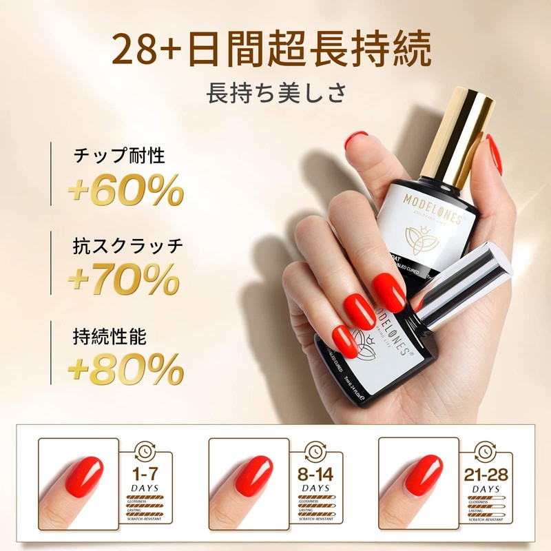 Modelones Gel Nail Topcoat Kit, Base coat & Topcoat Set,