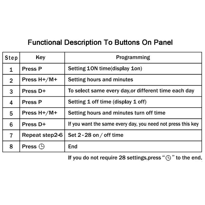 Heschen Digital LCD Power Weekly Programmable Timer Relay Switch, THC15A,