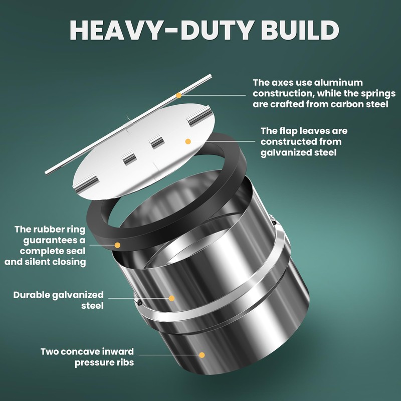 4" Backdraft Damper, One-Way Ducting Insert with Spring-Loaded Aluminum Flaps,