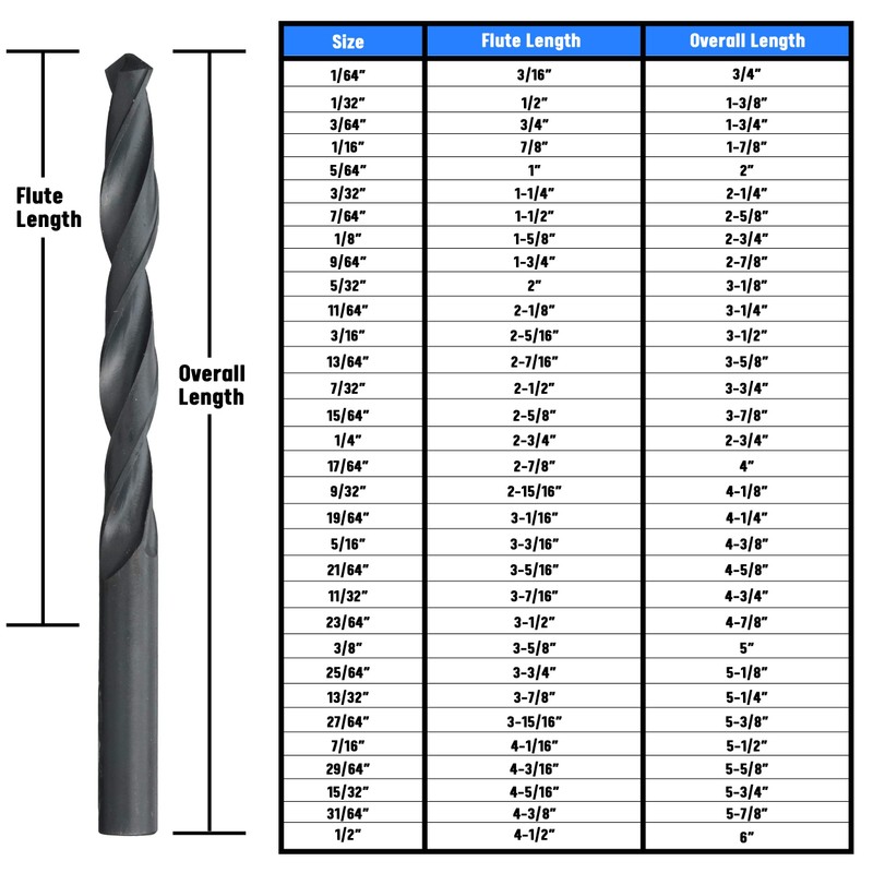 Drill America - DWDN1/64P12 1/64" High Speed Steel Black Oxide