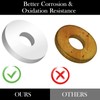 Aluminum Backup POP Rivet Washers for 1/8" Diameter Rivets,Aluminum Back