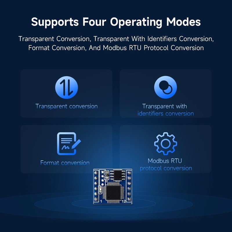 Waveshare TTL UART to CAN Mini Module, with TTL and