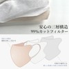 [Venzoza] 【2024春の新色登場】cicibellaマスク 不織布 立体 3d 小顔マスク バイカラー 小さめ 血色マスク 耳が痛くならない