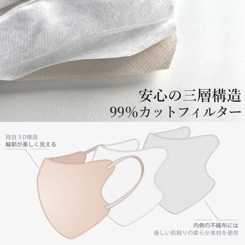 [Venzoza] 【2024春の新色登場】cicibellaマスク 不織布 立体 3d 小顔マスク バイカラー 小さめ 血色マスク 耳が痛くならない