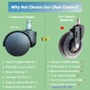 WakeTek Office Chair Caster, a Kind of Soft and Wear-Resistant