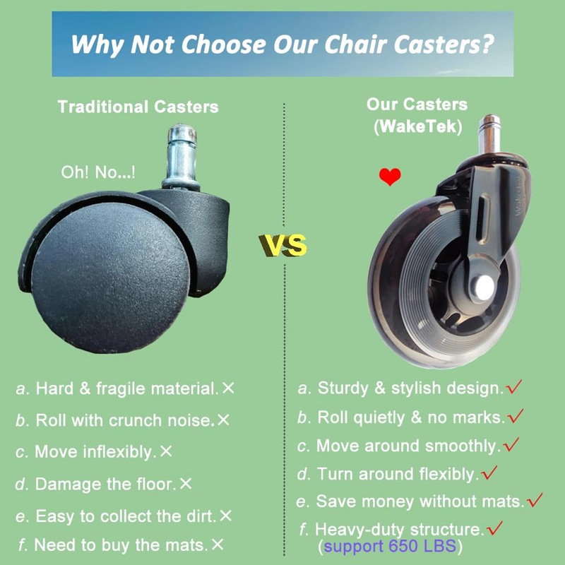 WakeTek Office Chair Caster, a Kind of Soft and Wear-Resistant