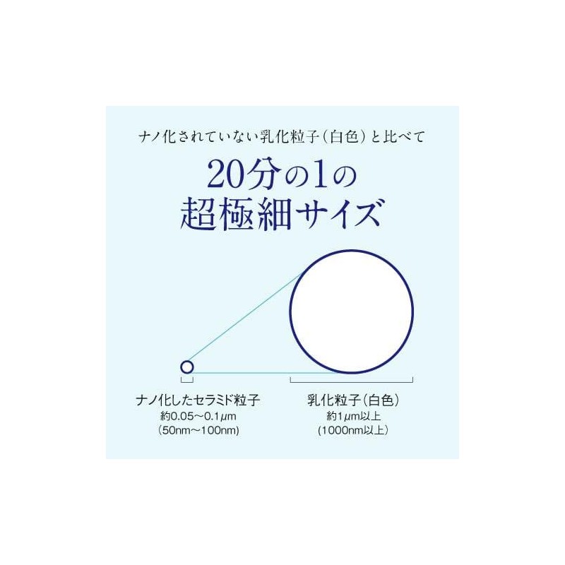 Plus Kirei Ceramide Emulsion High Concentration 16% Nano Emulsion Technology,