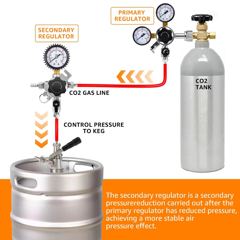 IMAICTUU Beer Secondary Regulator Bar Wall Regulator with 8mm Outlet