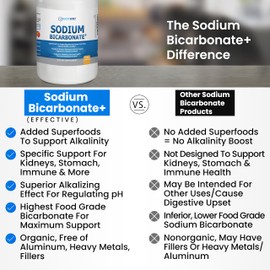 Organic Sodium Bicarbonate Alkaline 650 mg Capsules - Enhanced Kidney Support, Stomach Acid Neutralizer with Alkalizing Superfoods, Fast-Acting Antacid – 120 Caps 3-Pack
