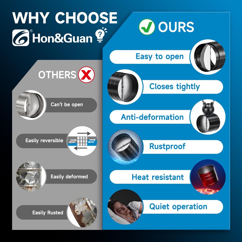 Hon&Guan 100mm Duct Connector with Backdraught Shutter 4 Inch Ducting