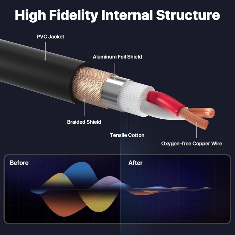 EBXYA XLR Cable 150ft - Premium Balanced Microphone Cable with