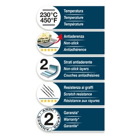 Guardini, Linea XBake 25 cm Non-Stick Steel Doughnut Tin, Green Steel with New PHAS Free Coating, Grey/Blue