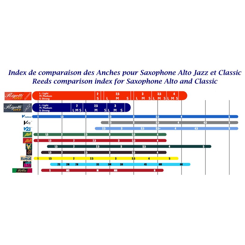 Rigotti RG.CST Gold Classic Tenor Saxophone Reeds - 2.5 Medium