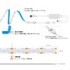 FCOB COB RGB LED Tape Light USB 576LEDs/m 2M 4PIN