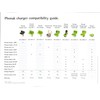 Phonak Power Pack
