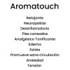 Doterra Aceite Esencial Aromatouch Doterra, Mezcla Para Masaje