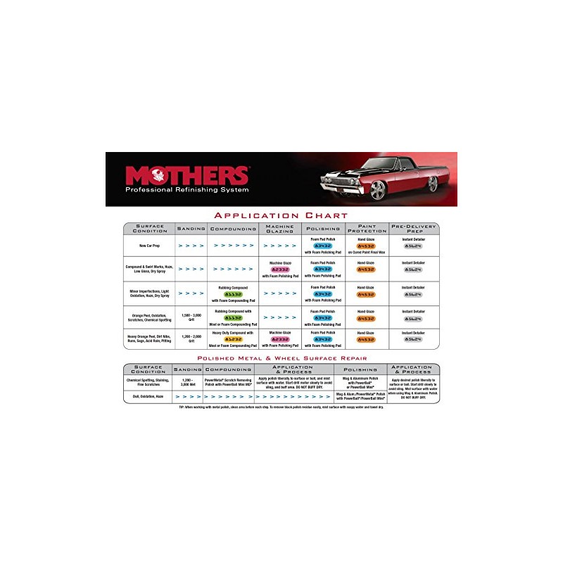 Mothers 81132 Professional Rubbing Compound - 32 oz.