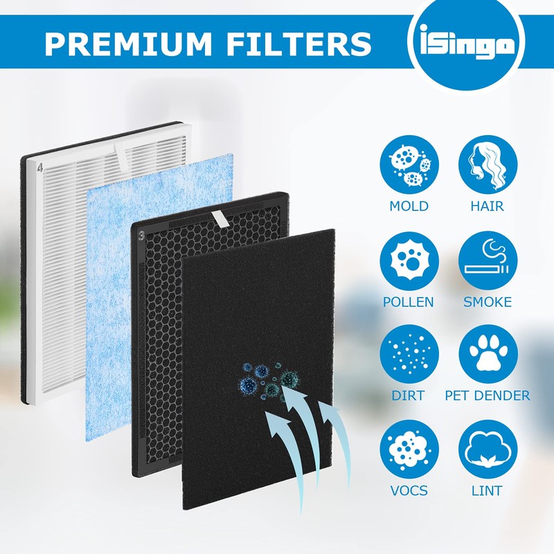 iSingo RP-AP001 Replacement Filter Set, Compatible with RENPHO RP-AP001, RP-AP001S,