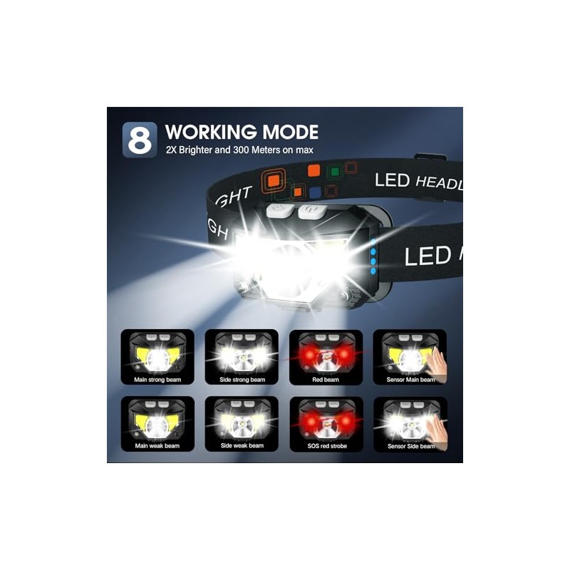 LHKNL Rechargeable LED Headlamp - Ultra-Light & Waterproof, 2-Pack