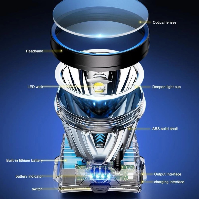 90000LM Super Bright Rechargeable High Power Headlamp Portable Camping Headlamp