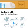 Geekpure 10 Inch Reverse Osmosis RO Replacement Filter Cartridges-2.5"X10" (1)