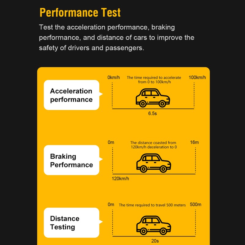 OBD2 Scanner Reader Bluetooth Wireless Auto Diagnostic Scan Tool OBD2