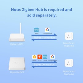 Smart Plug Zigbee Outlet with Energy Monitoring, Compatible with Alexa & Google Home, Remote Control & Timer Function for Smart Home Automation, Zigbee Hub is Required (1 Pack)