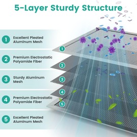 20x20x1 Electrostatic Air Filter Washable Reusable, HVAC AC Furnace Filter, MERV 8, Lasts a Lifetime, Air Conditioner Filter Replacement for Home Office (Actual Size:19.75x19.75x0.82)