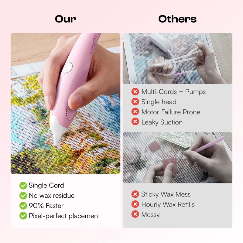 Caydo Electric Diamond Art Painting Pen, E-Painter for Diamond Art