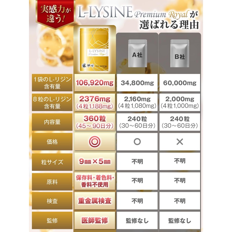 【医師監修】リジン サプリ 1日2376mg 1袋106920mg L-リジン配合 45～90日分 360粒 Lリジン プレミアム ロイヤル
