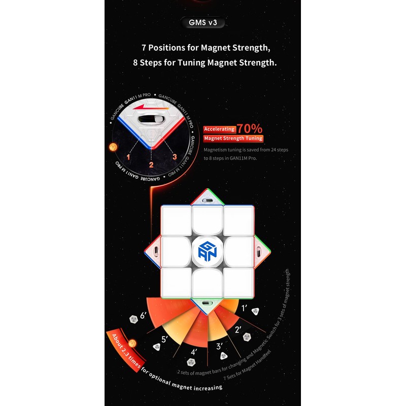 Bukefuno GAN 11 M Pro 3x3 Magnetic Speed Rubik's Cube,