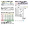Sugatsune Lamp Stamp 100 Series Stainless Steel Slide Hinge 100