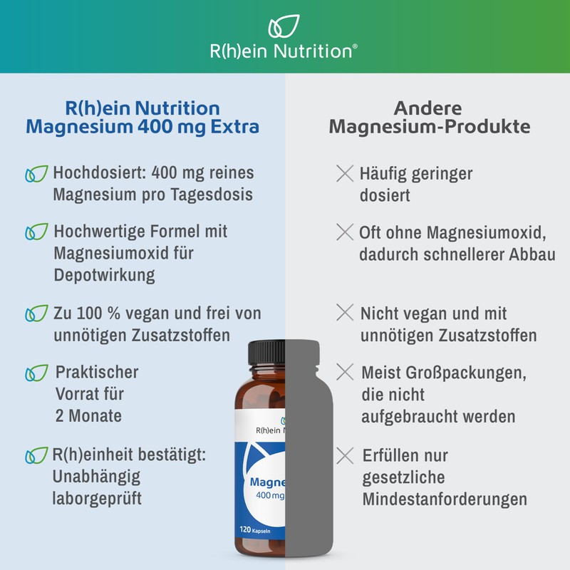 Magnesium 400 mg - Magnesium Capsules High Dose - 120