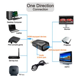 DTech HDMI to VGA Adapter with 3.5mm Audio Port Out for Old Computer Monitor PC TV (Male HDMI Input, Female VGA Output)