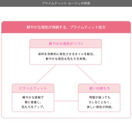 ESPRIQUE BE353 Prime Tint Rouge Lipstick, Beige, 0.08 oz (2.2 g)