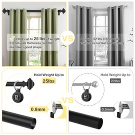JRZOO Black Curtain Rods 48 to 84 Inches(4-7 Feet),Decorative 3/4 Inch Diameter Drapery Rod Set with Square Finials,Size:36''-88'',Matte Black