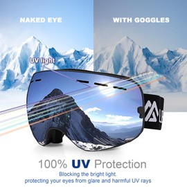 Elevon Ski Goggles for Men & Women, Anti-Fog Dual Lens with UV Protection, Wide Panoramic View for Snowboarding & Winter Sports, Frameless Ventilated Design for All-Day Comfort, Black