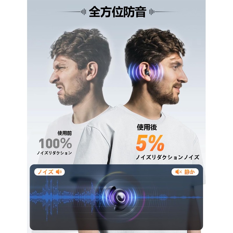 (Omnidirectional Soundproofing) Earplugs for Sleep, Noise Canceling, 45 dB Reduction,