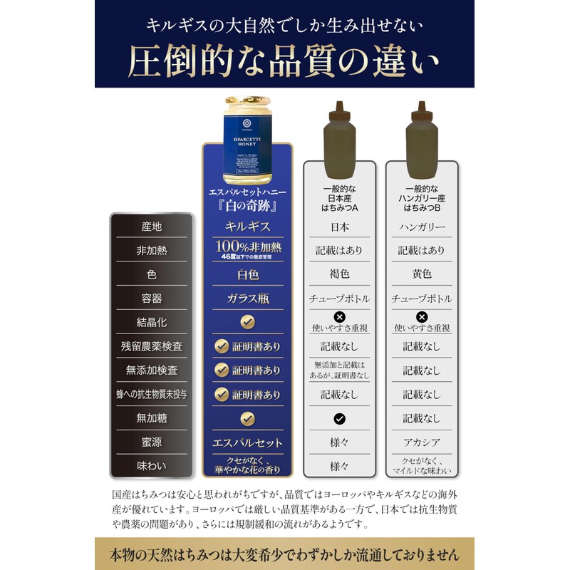 [ 白の奇跡 ] 100％非加熱 キルギス産 ホワイトハニー 370g 抗生物質不使用 農薬不使用 天然100%