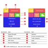 4G LTE Wireless Router with SIM Card Slot 300Mbps CAT4