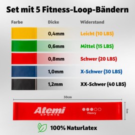 Fitness Bands Set of 5 | Resistance Bands for Buttocks and Legs | Gymnastics Bands Fitness for Men and Women