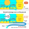 Inflatable Swimming Pool, 59" X 45" X 20" Kiddie Pools